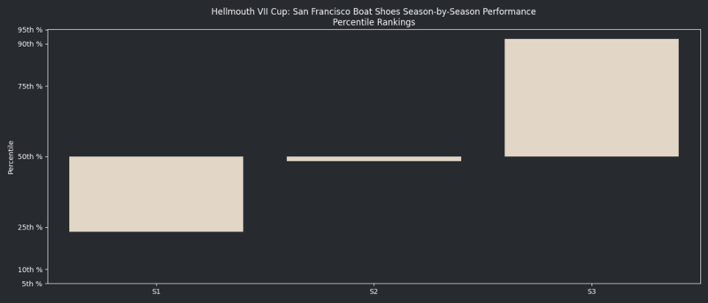 HellmouthVIISeasonsQuantileGraph SFBS.png