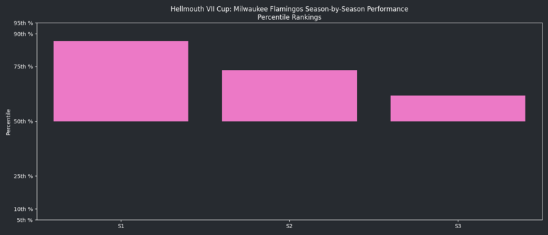 File:HellmouthVIISeasonsQuantileGraph MILF.png
