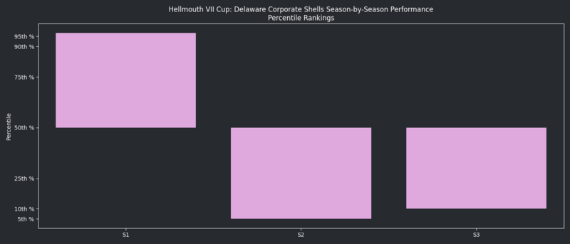 File:HellmouthVIISeasonsQuantileGraph DECO.png