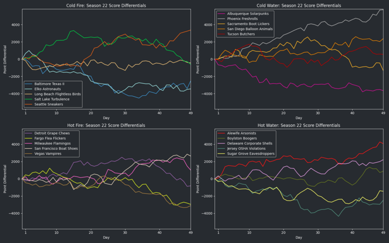 File:HellmouthVISeason22 RunsDiff.png