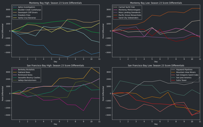 File:StarVISeason23 RunsDiff.png