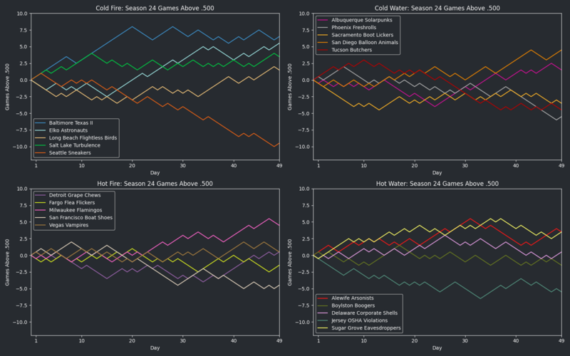 File:HellmouthVISeason24 GA500.png