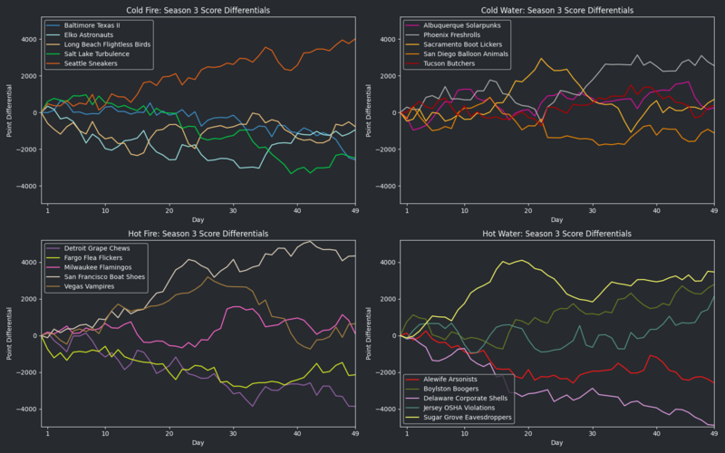 File:HellmouthVIISeason3 RunsDiff.png