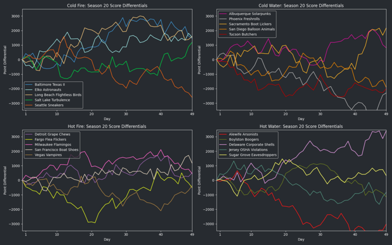 File:HellmouthVISeason20 RunsDiff.png
