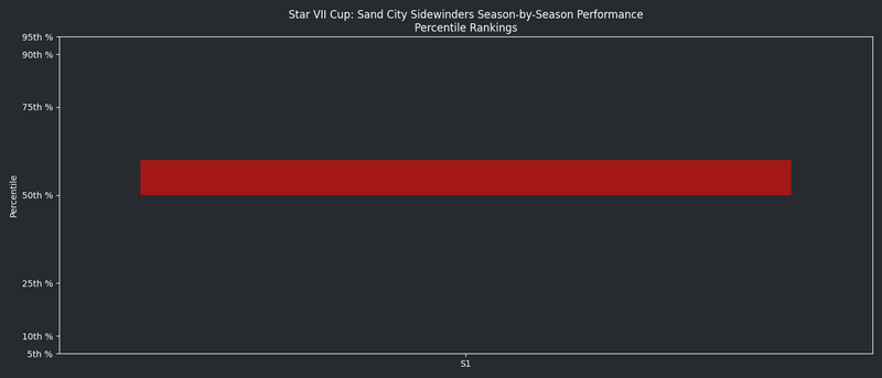 File:StarVIISeasonsQuantileGraph SCS.png
