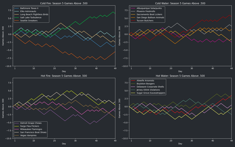 File:HellmouthVIISeason5 GA500.png