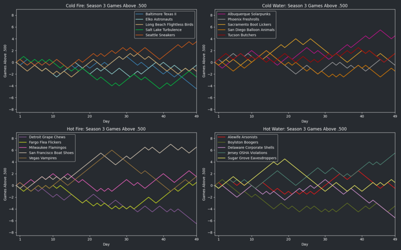 File:HellmouthVIISeason3 GA500.png