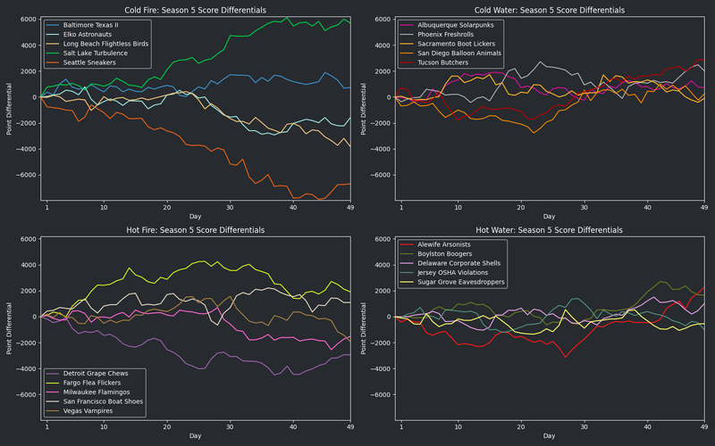 File:HellmouthVIISeason5 RunsDiff.png