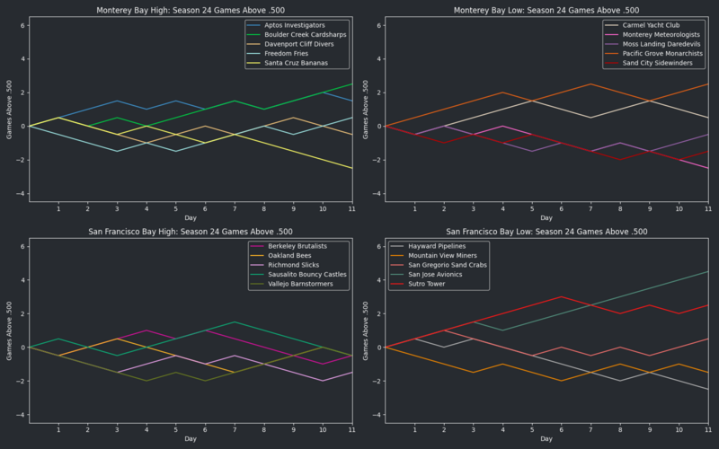 File:StarVISeason24 GA500.png