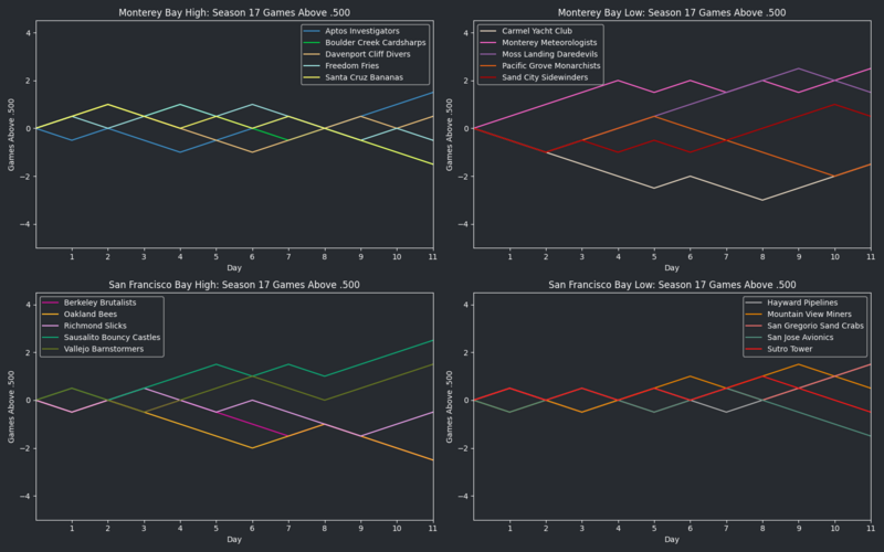 File:StarVISeason17 GA500.png