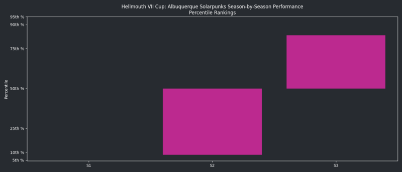 HellmouthVIISeasonsQuantileGraph ABQ.png