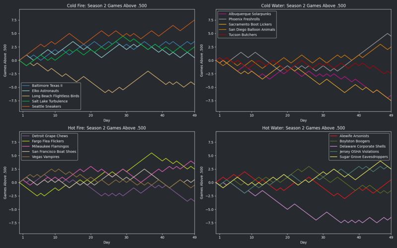 File:HellmouthVIISeason2 GA500.png