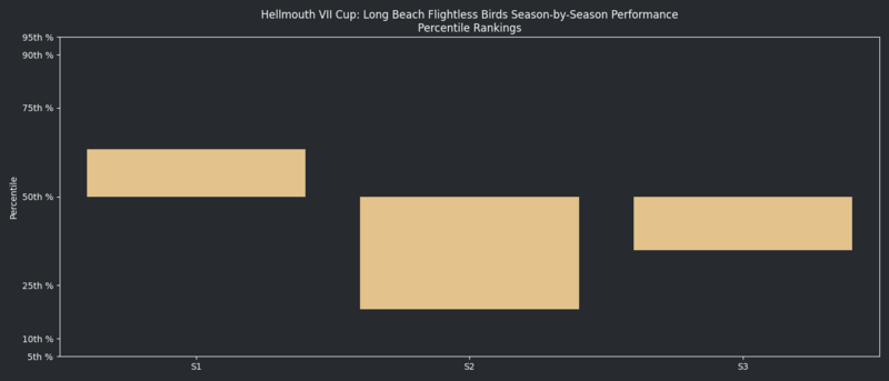 HellmouthVIISeasonsQuantileGraph LBFB.png